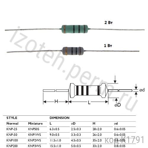 KNP-1-22 ОМ-5% KNP-1-22 ОМ-5%