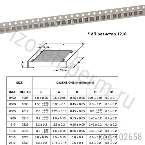 RC1210FR-0720KL-1210-20 -1%  