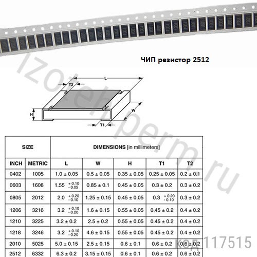 RC2512JK-0724KL-2512-24 -5%  