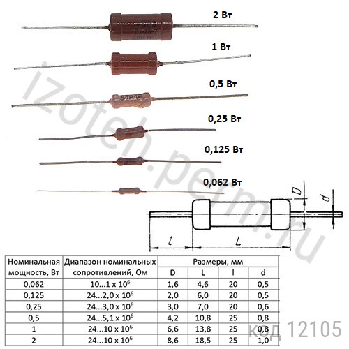 �2-23-0,125-10 ���-5% 