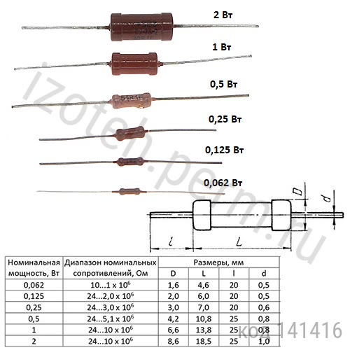 С2-23-0,25-665 ОМ-1% С2-23-0,25-665 ОМ-1%
