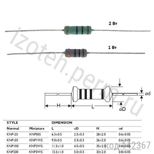 KNP-2-0,15 ОМ-5% KNP-2-0,15 ОМ-5%