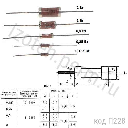 С2-10-0,125-1,8 КОМ-1% С2-10-0,125-1,8 КОМ-1%