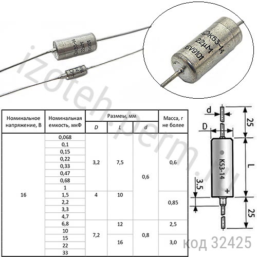 �53-14-16�-4,7 ���-30% 