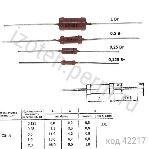 С2-14-0,125-59 КОМ-1% С2-14-0,125-59 КОМ-1%