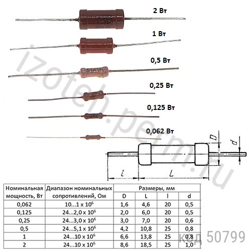 С2-23-1-2,87 КОМ-1% С2-23-1-2,87 КОМ-1%