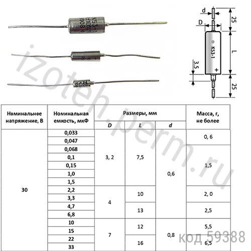 �53-1-30�-3,3 ���-20% 