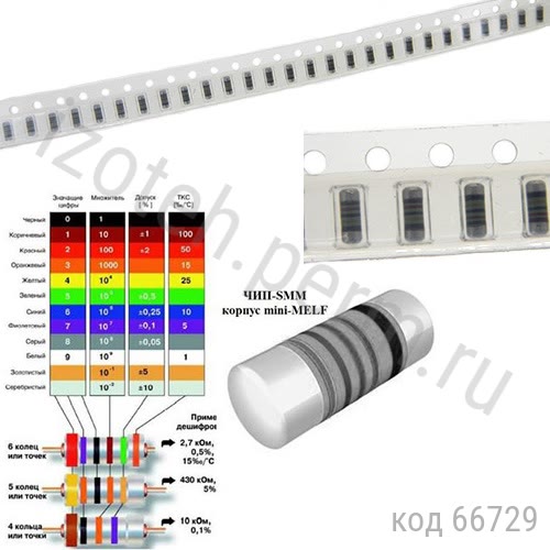 ЧИП-SMM-miniMELF-15 ОМ 1% ЧИП-SMM-miniMELF-15 ОМ 1%