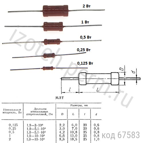 МЛТ-1-750 КОМ-10% МЛТ-1-750 КОМ-10%