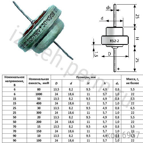 К52-2-90В-100 мкф-10% К52-2-90В-100 мкф-10%