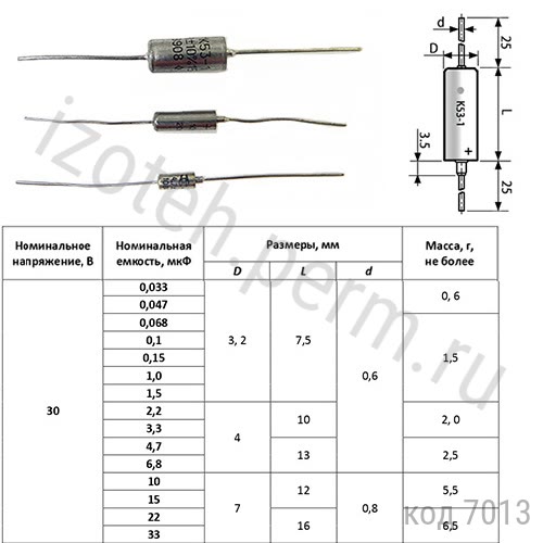 �53-1-30�-4,7 ���-30% 