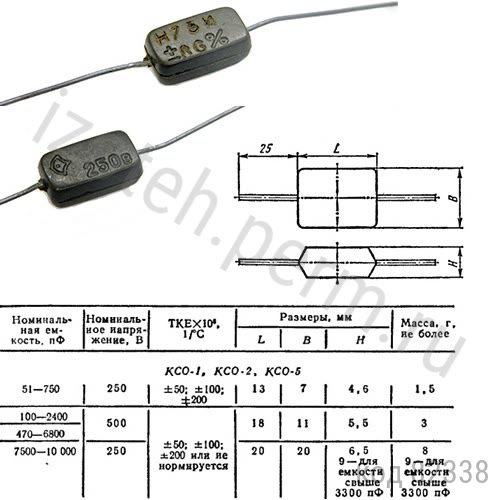 КСО-1-250В-750 пф-5% КСО-1-250В-750 пф-5%