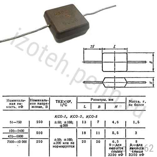 КСО-5-500В-4300 пф-10% КСО-5-500В-4300 пф-10%