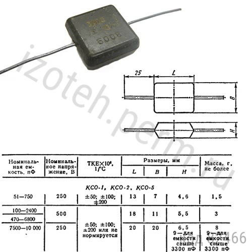 КСО-5-500В-3900 пф-10% КСО-5-500В-3900 пф-10%