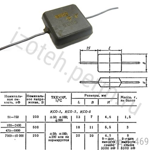 КСО-5-500В-5600 пф-5% КСО-5-500В-5600 пф-5%
