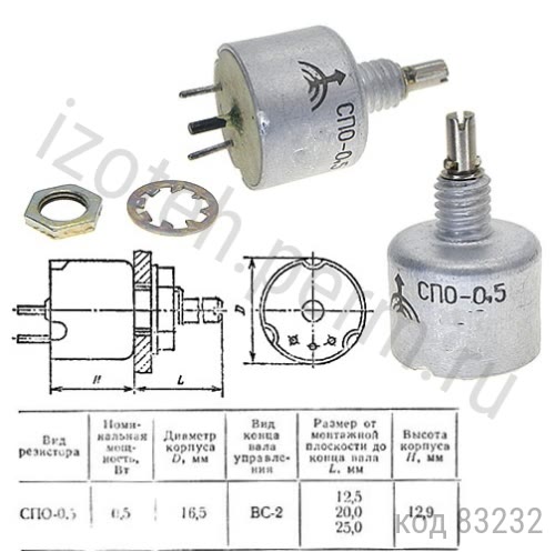 -0,5-47 -20% (-2-12,5) 