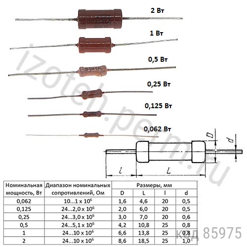 �2-23-0,125-47 ��-10% 