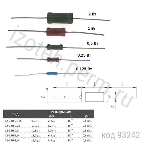 С2-33Н-1-75 ОМ-5% С2-33Н-1-75 ОМ-5%