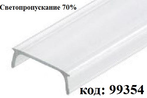 Экран для PDS, MIC матовый тип-F (2 метра) Экран для PDS, MIC матовый тип-F (2 метра)