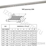 RC1206JR-0747ML-1206-47 МОМ-5%