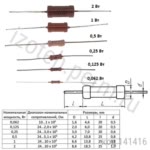 С2-23-0,25-665 ОМ-1%