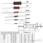 �2-23-0,062-240 ��-5% 