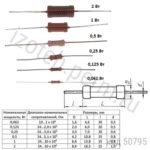 С2-23-0,062-24 КОМ-5%